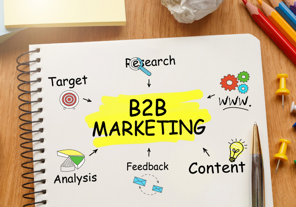 b2b marketing